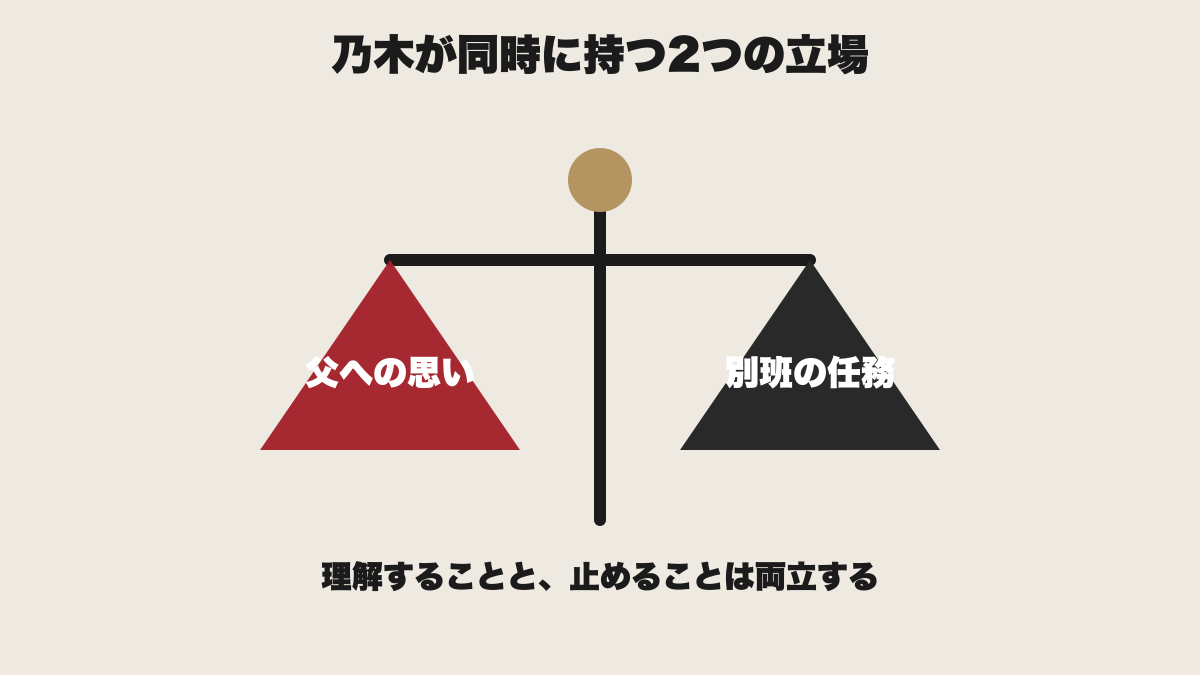 父への思いと別班の任務の間に立つ乃木を天びんで示した図