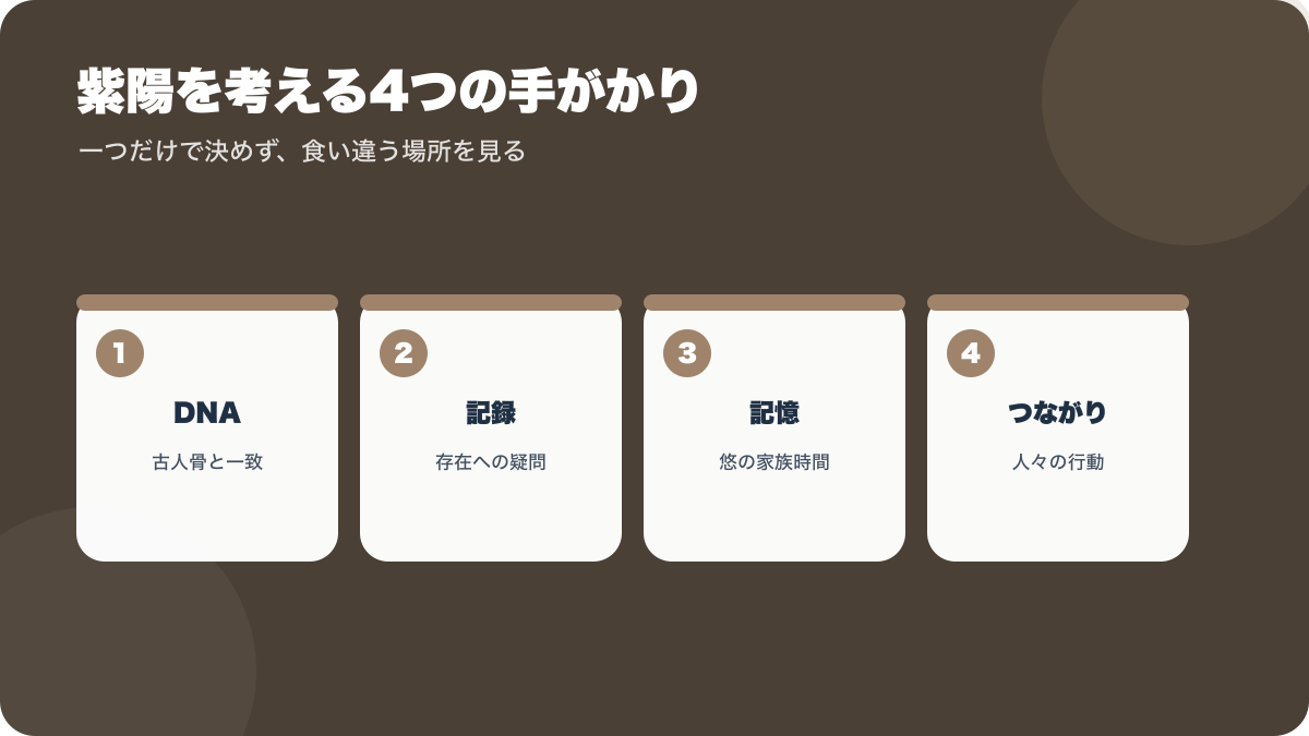 一次元の挿し木で紫陽を考える4つの手がかり