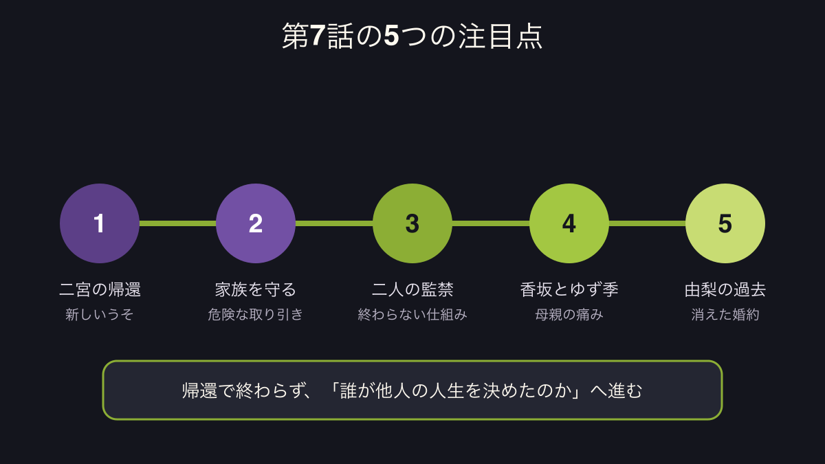 マイフィクション第7話の5つの注目点をつないだ流れ図