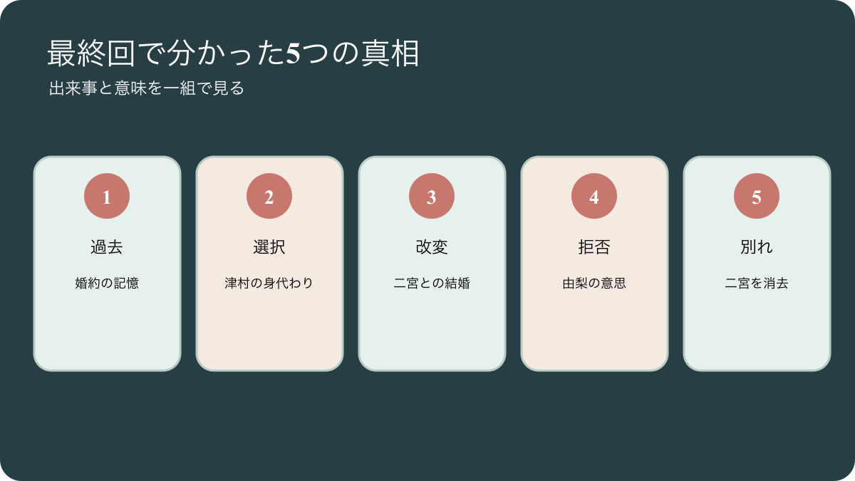 マイフィクション最終回で分かった5つの真相