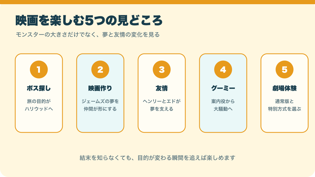 ミニオンズアンドモンスターズをボス映画友情グーミー劇場の5点で整理した図
