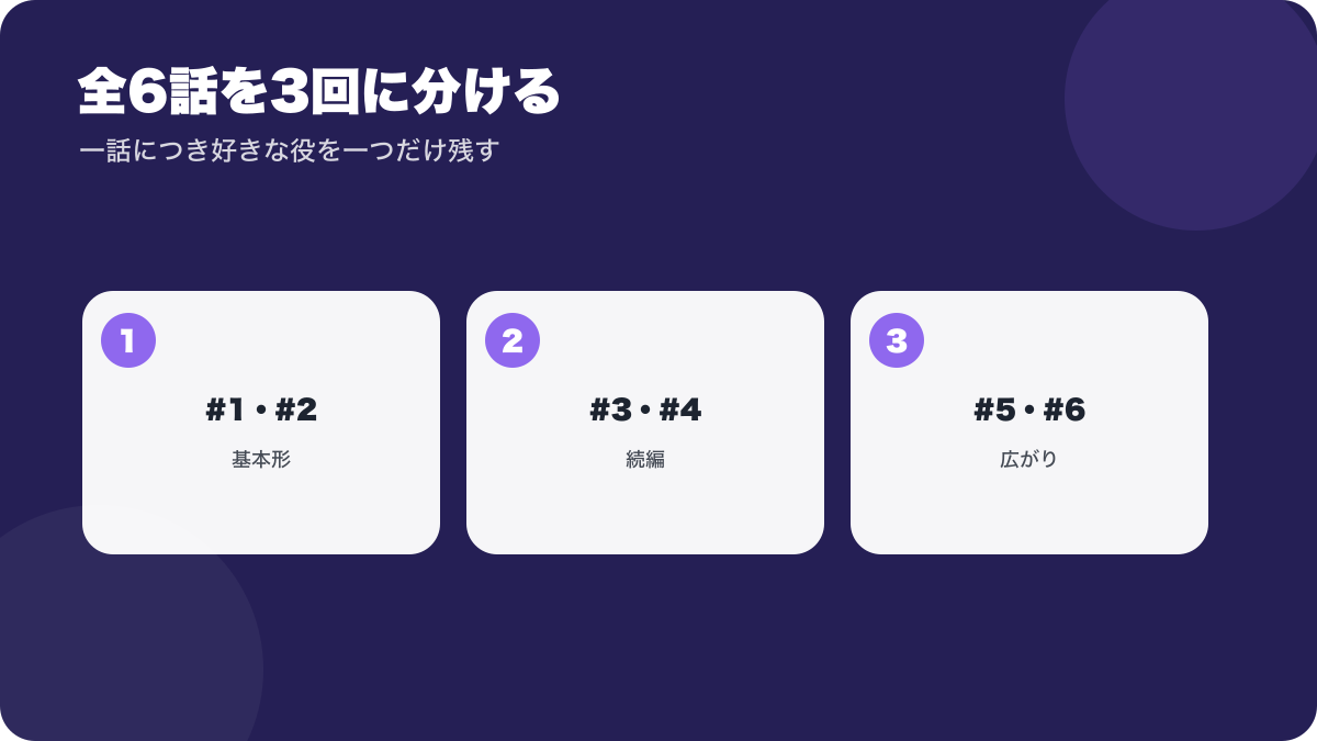 シーズン1を第1〜2回、第3〜4回、第5〜6回に分けて観る例