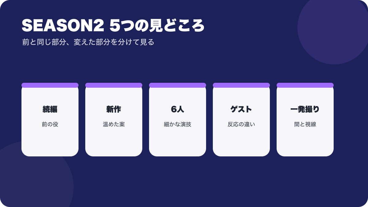 続編・新作・6人・ゲスト・一発撮りの5つの入口を並べた図