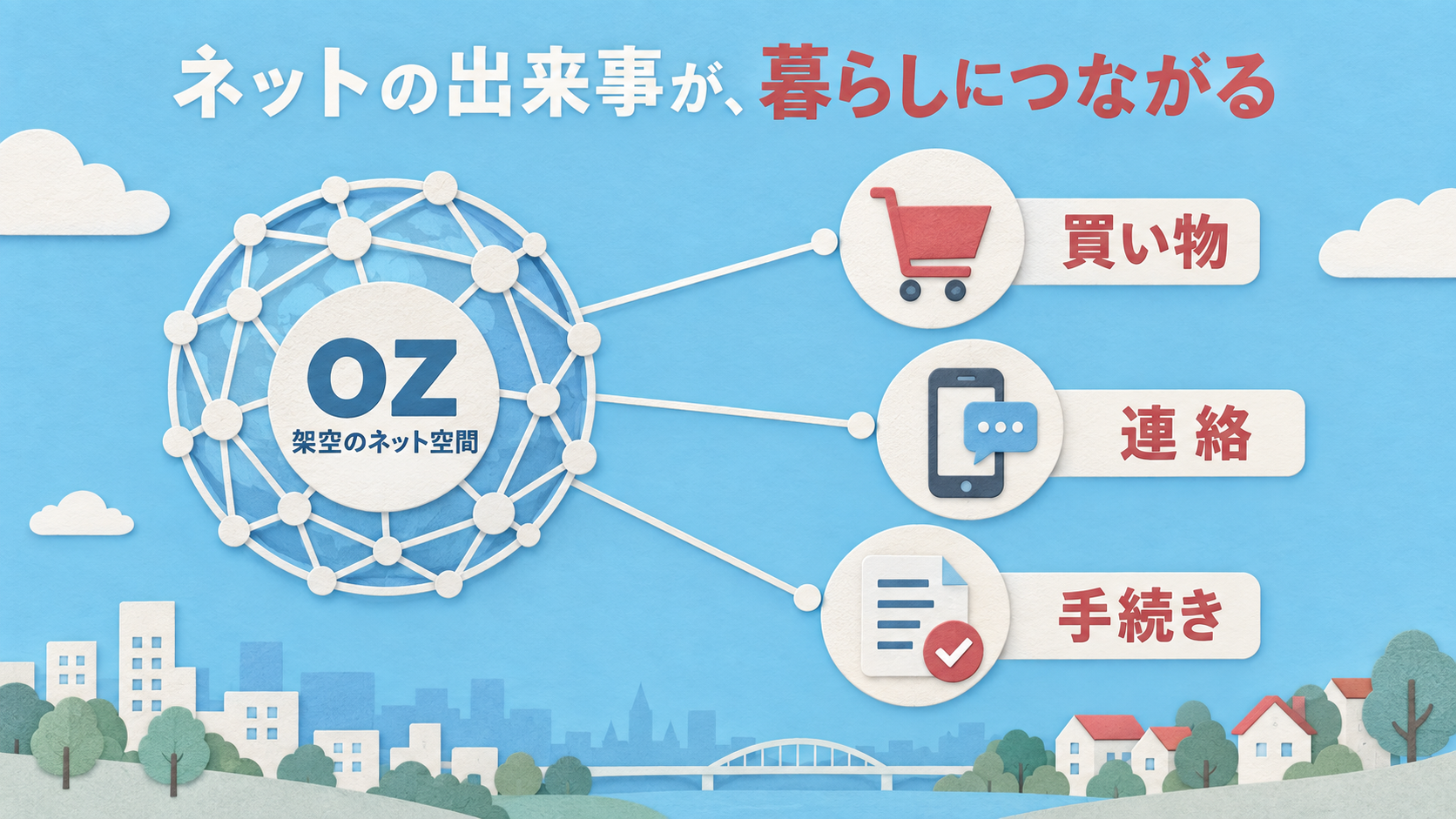 架空のOZが買い物・連絡・手続きにつながる関係図