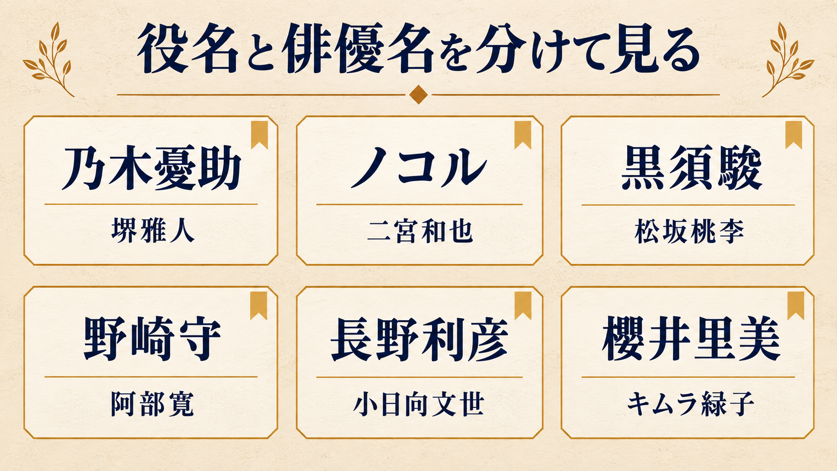 乃木憂助・ノコル・黒須駿・野崎守・長野利彦・櫻井里美の役名と俳優名の対応