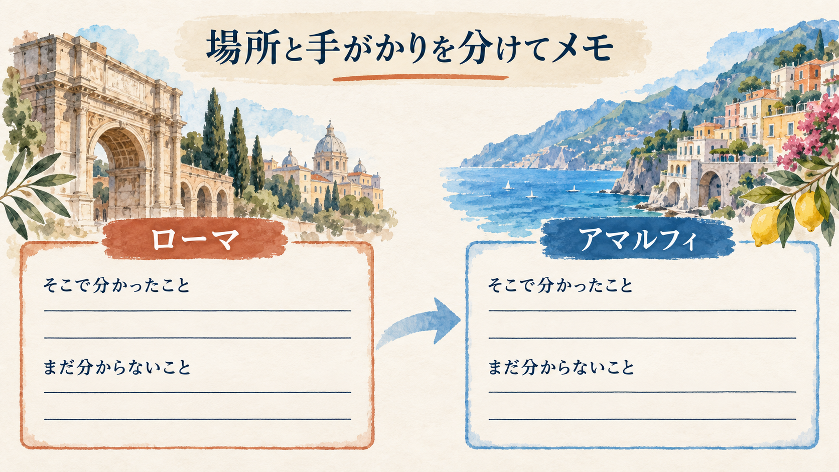 場所とそこで分かった情報を分けて残すための鑑賞メモの概念図