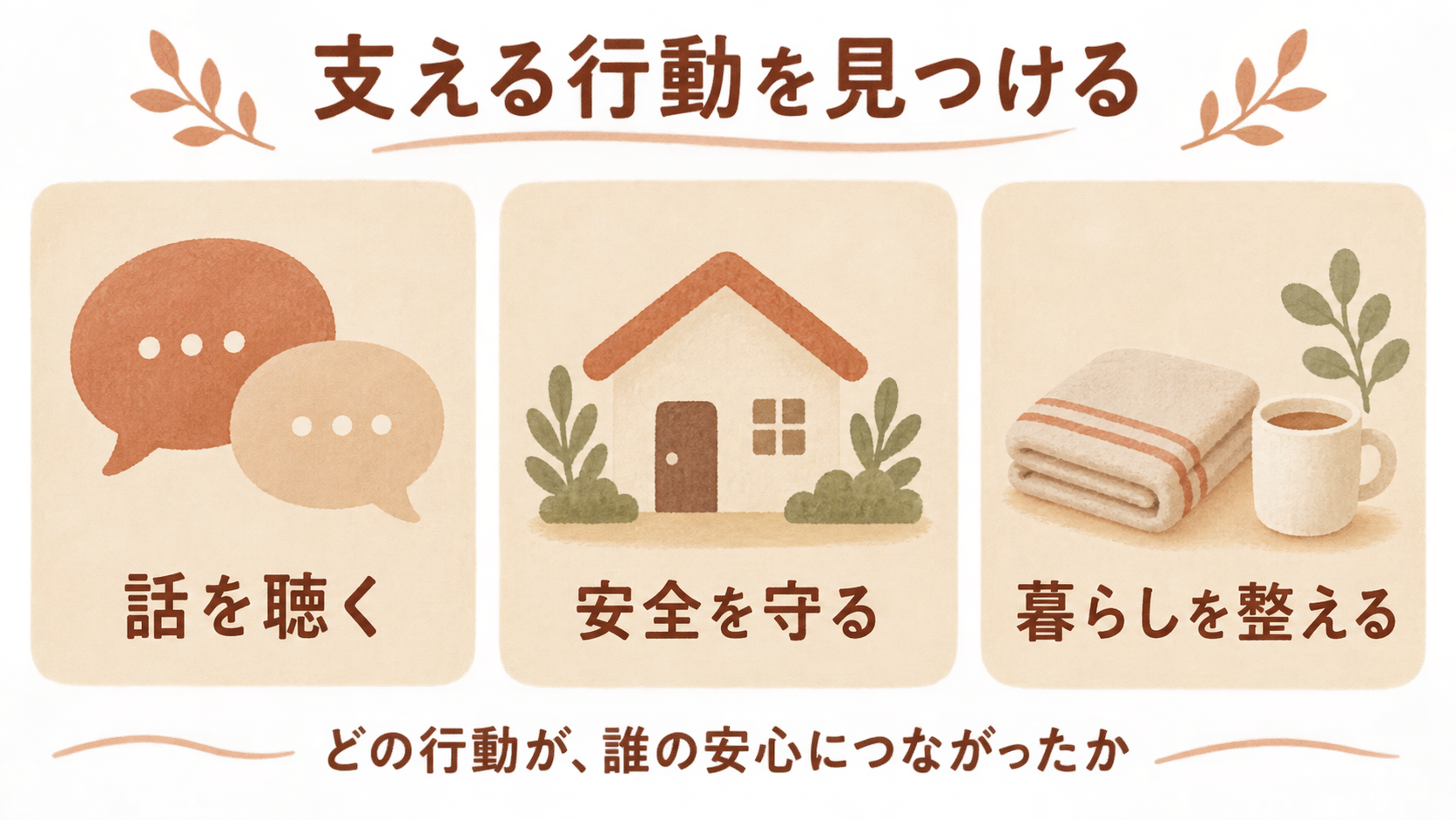 話を聴く・安全を守る・暮らしを整えるという支え方を表した図
