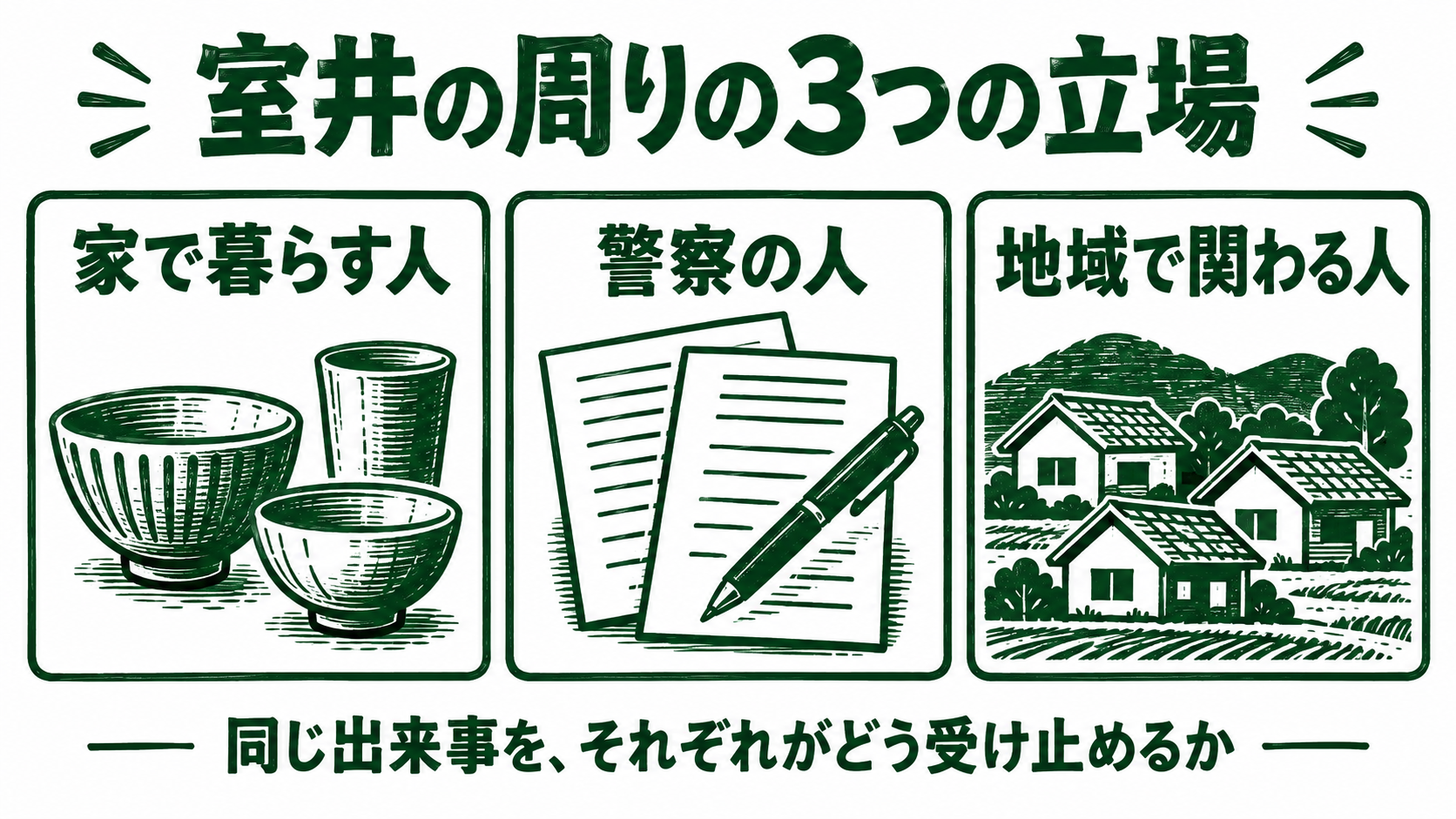 家で暮らす人・警察の人・地域で関わる人の3つの立場を分けた図