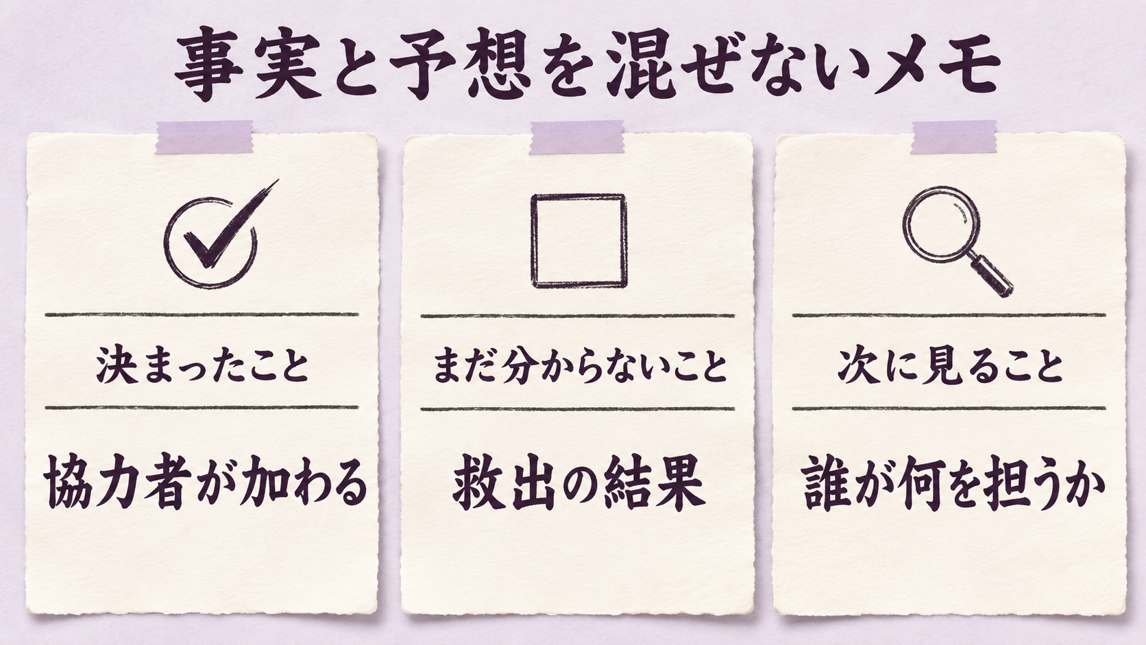 協力者の参加・救出の結果・役目の分担を、確定と未確定に分けたメモ図