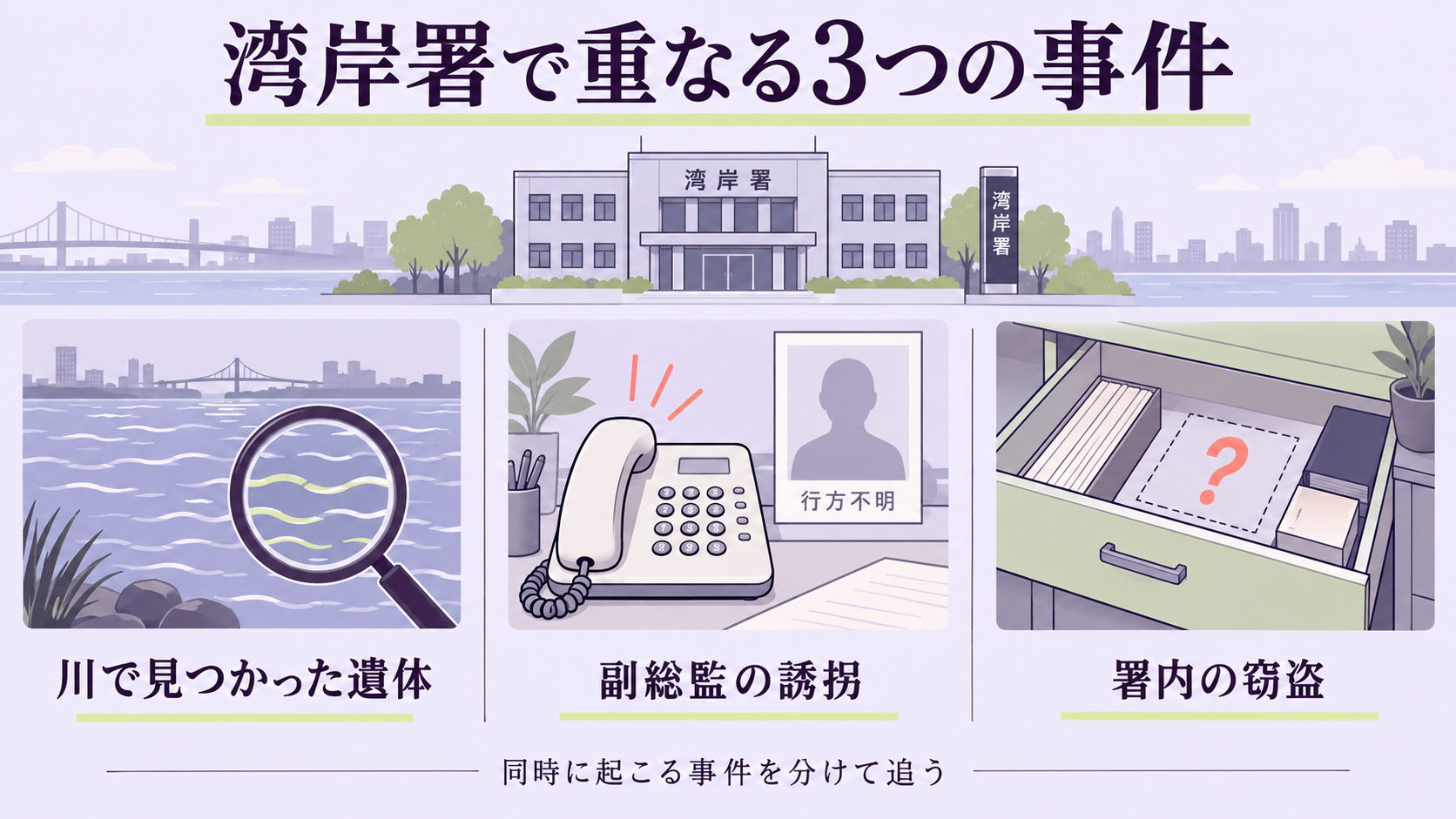 川で見つかった遺体、副総監の誘拐、署内の窃盗を分けて並べた説明図