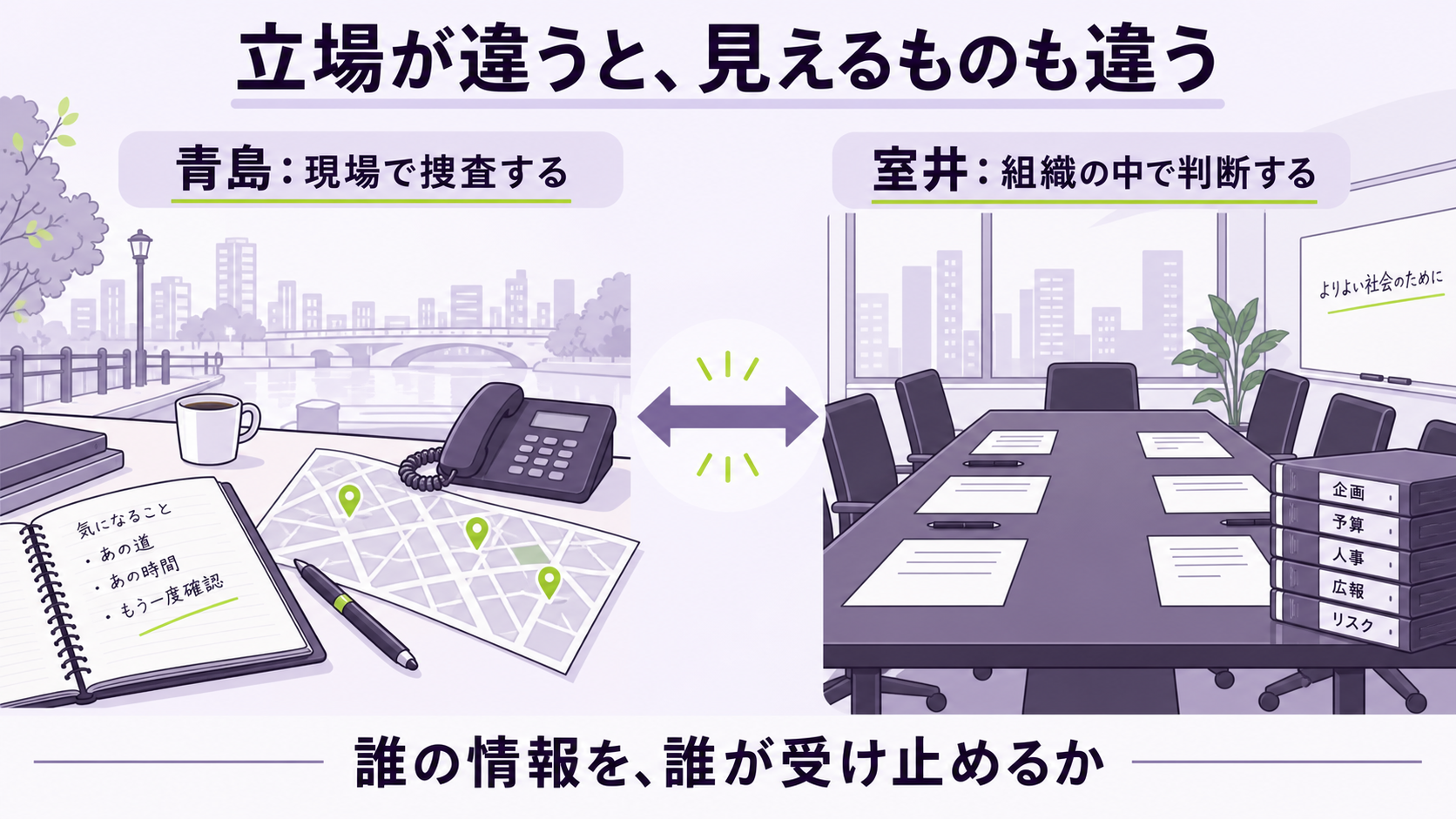 現場で捜査する青島と組織の中で判断する室井を、二つの仕事場で表した説明図