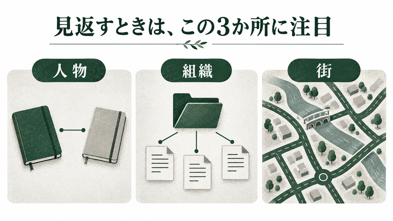 人物・組織・街の3か所に注目するための見返しメモ