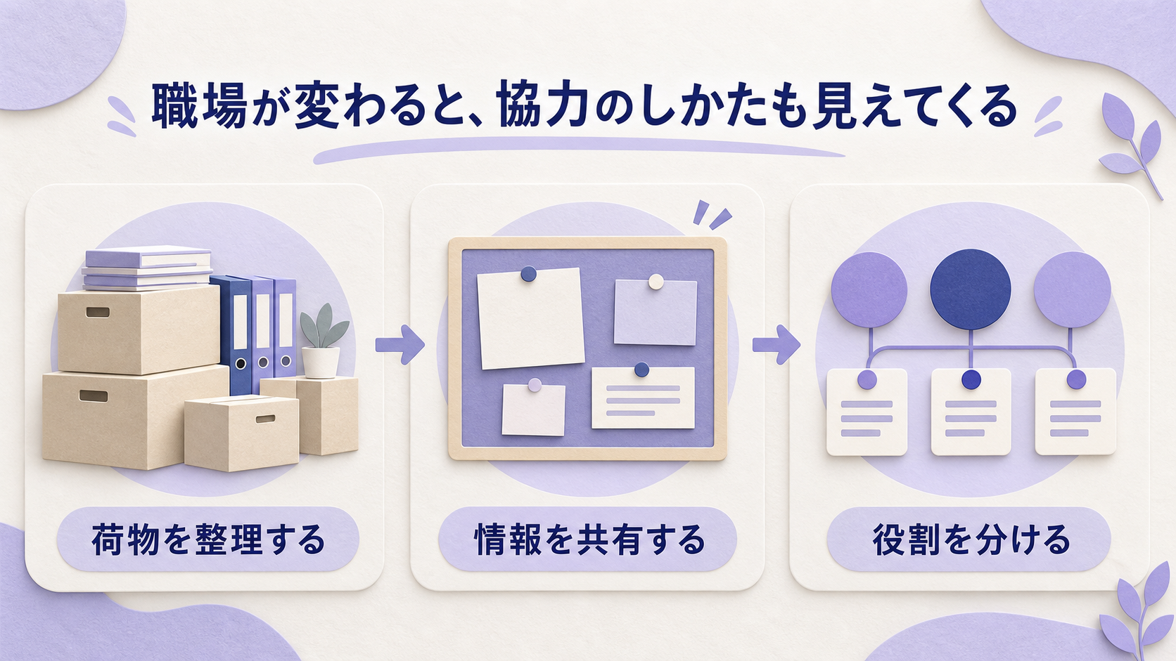 荷物を整理する、情報を共有する、役割を分けるという職場の引越しの手順を、箱・掲示板・担当表で示した図