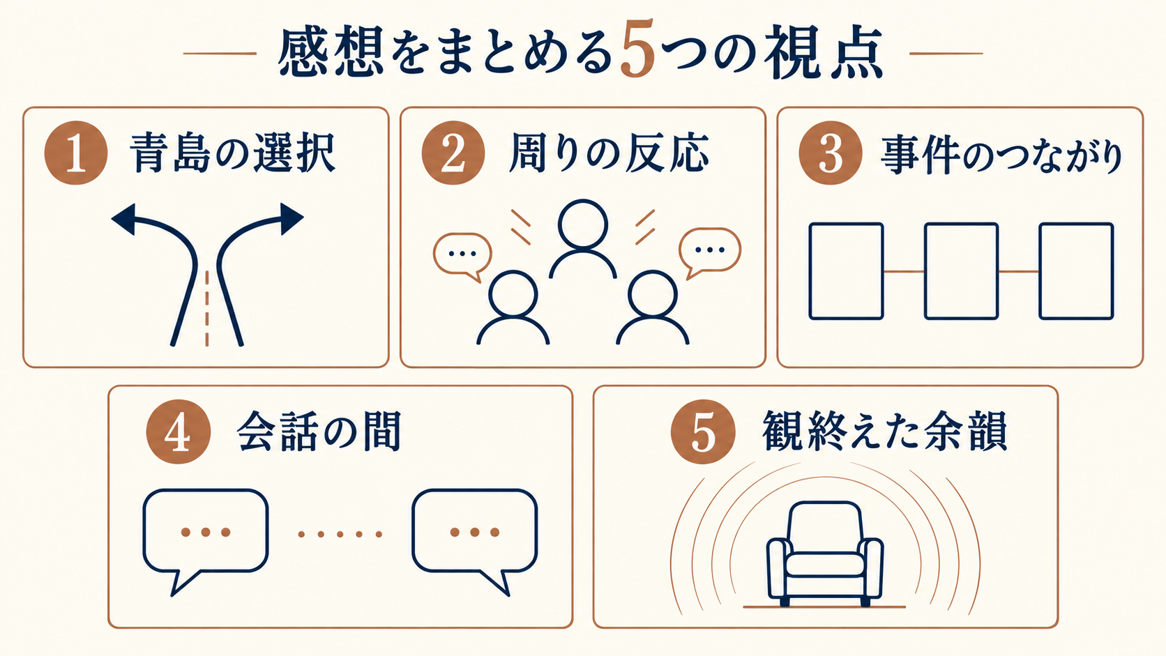 青島の選択、周りの反応、事件のつながり、会話の間、観終えた余韻を並べた5つの観察視点