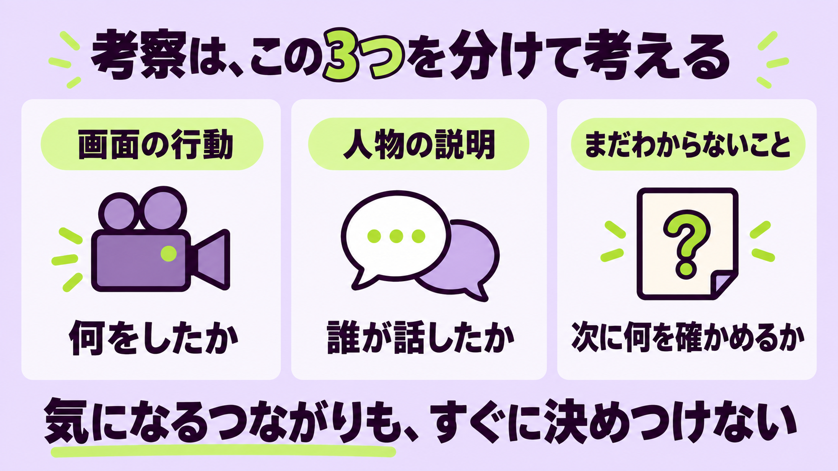 画面の行動、人物の説明、まだわからないことを分けて考える3つの欄