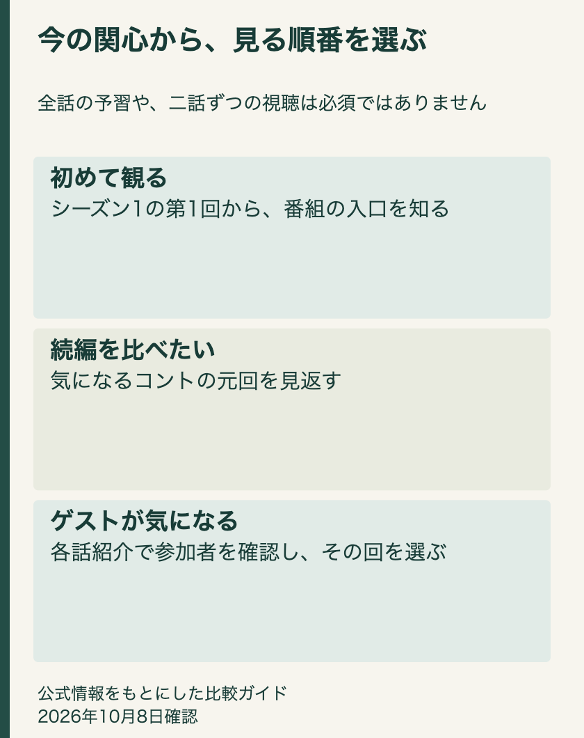 初めてならシーズン1から、復習なら続編の元回から、ゲスト目当てなら各話紹介から選ぶ案内
