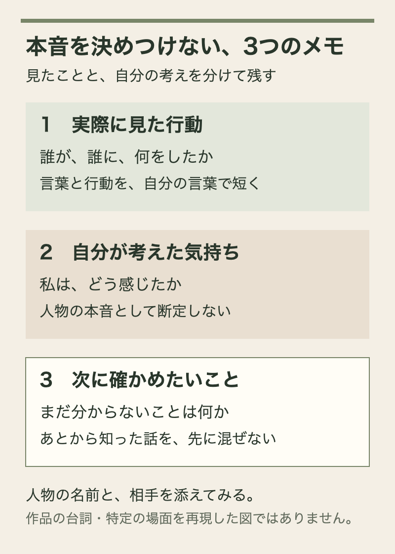 実際に見た行動、自分が考えた気持ち、次に確かめたいことを別々に残す3段の視聴メモ