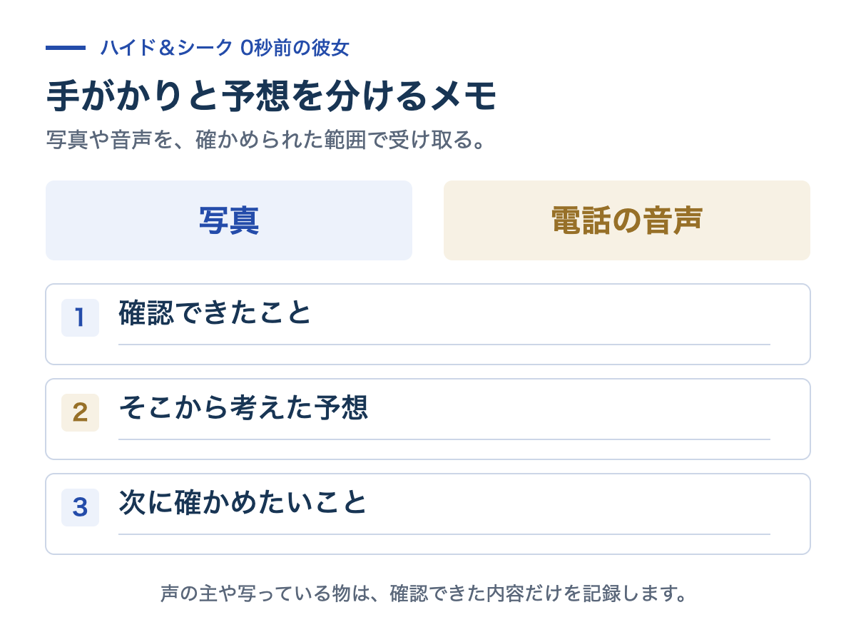 写真と電話の音声について、確認できたこと、予想、次に確かめたいことを分けて残すメモ