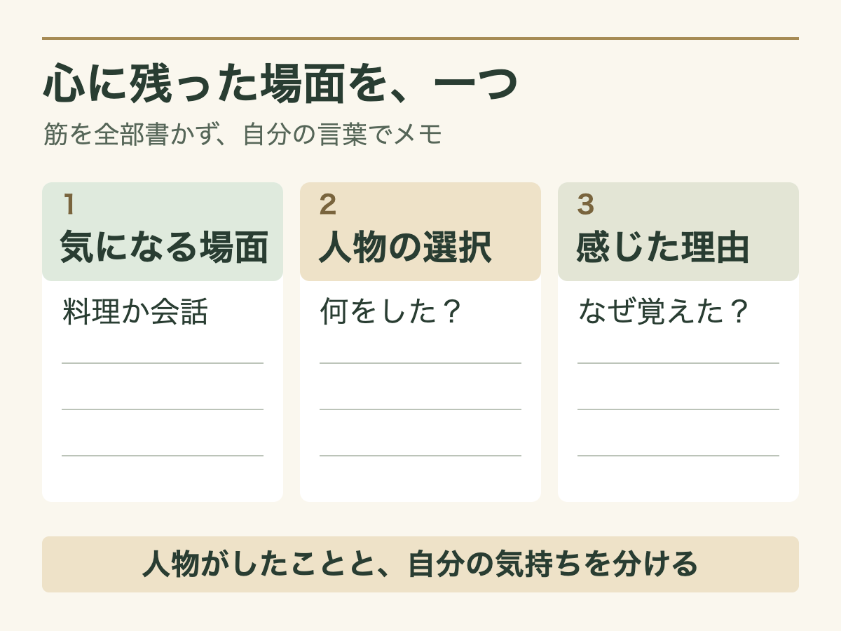 気になった料理か会話、人物が選んだこと、自分が感じた理由の3項目で記録する視聴メモ