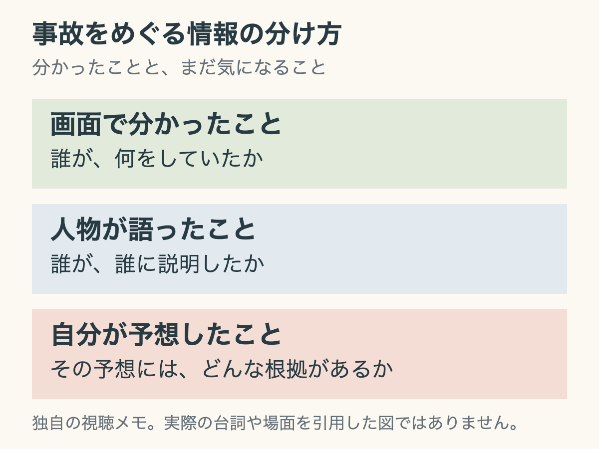 観た事実、人物の説明、自分の予想を別々に記録する視聴メモの例
