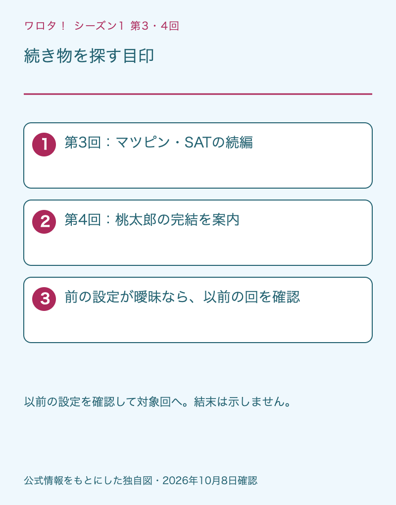 第3回のマツピンとSATは続編、第4回の桃太郎は完結の案内があることを示す視聴順の図