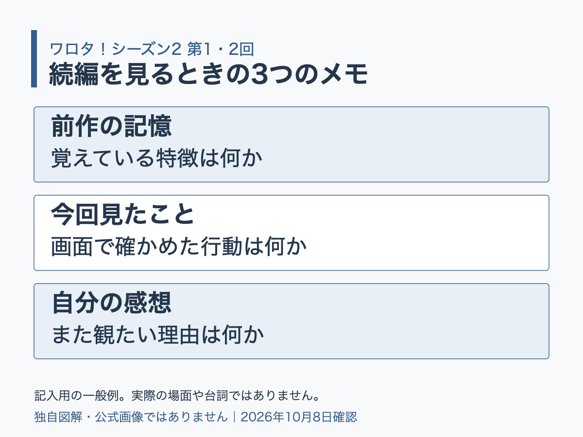 前作の記憶、今回見たこと、自分の感想を分ける記入用の図