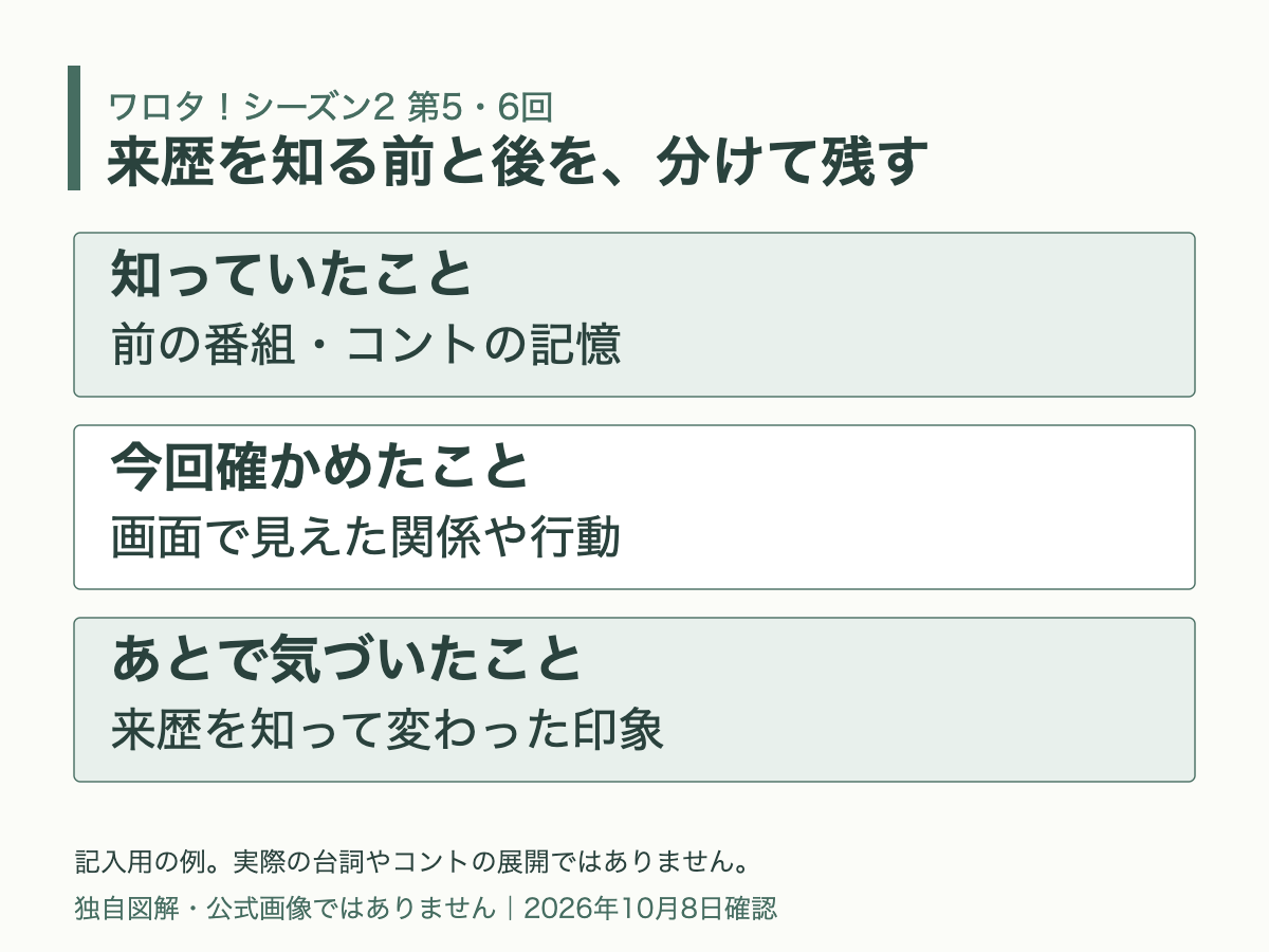 前からの記憶、今回の描写、あとからの気づきを分ける感想メモの図