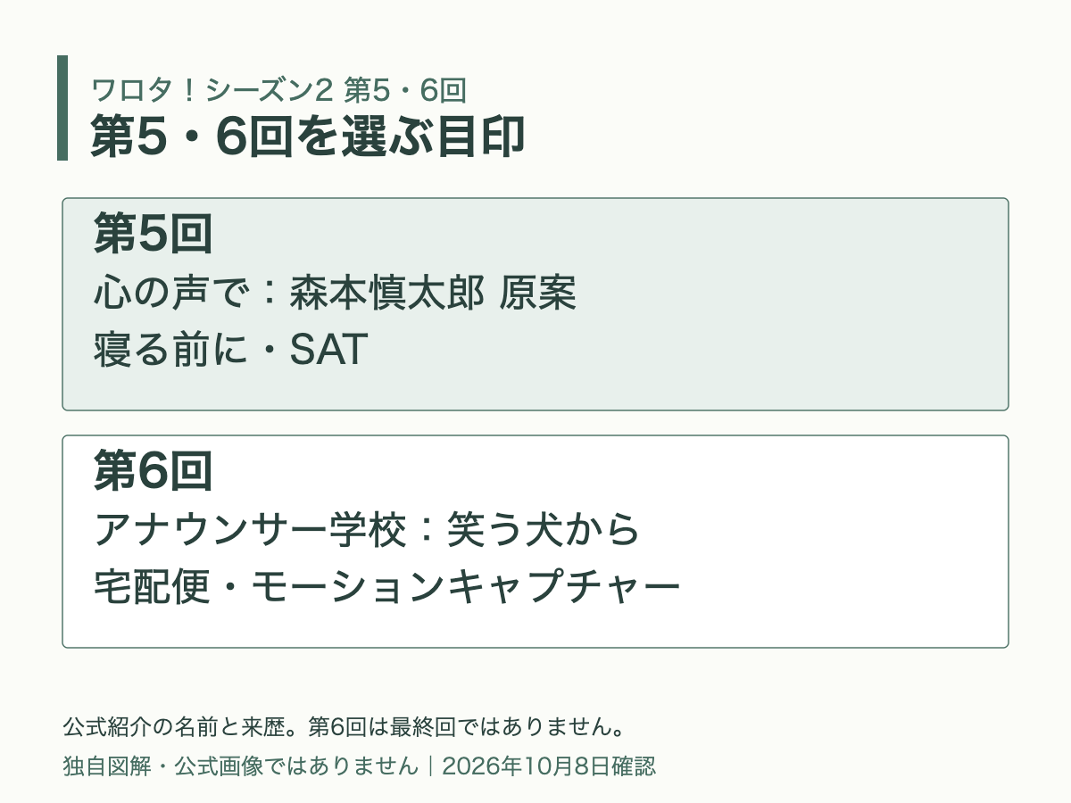 第5回の原案や継続コントと、第6回の他番組から来たコントなどを分けた図
