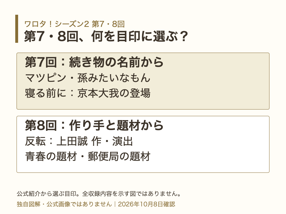 第7回は継続コント名、第8回は反転の作り手と題材から選ぶ図