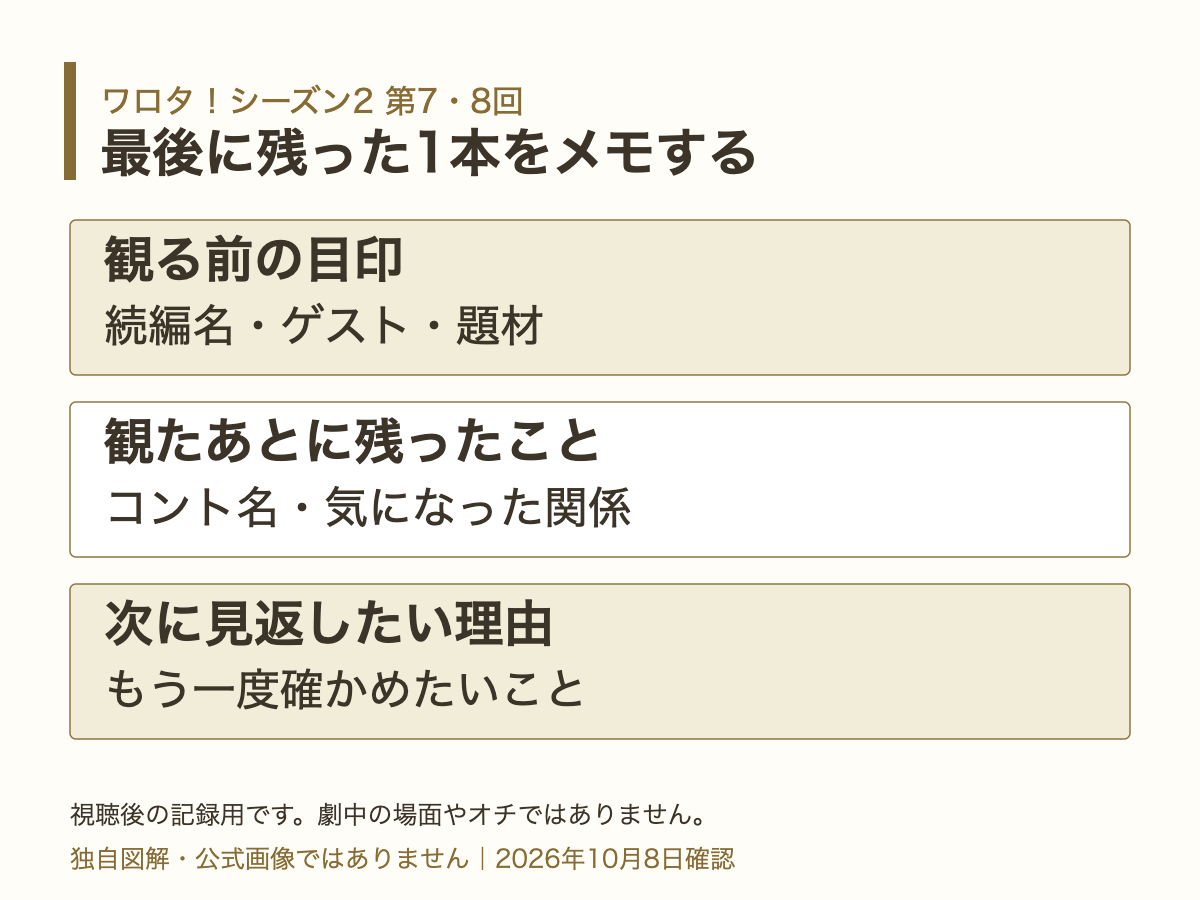 観る前の目印、観たあとに残ったこと、次に見返す理由を分けるメモ図