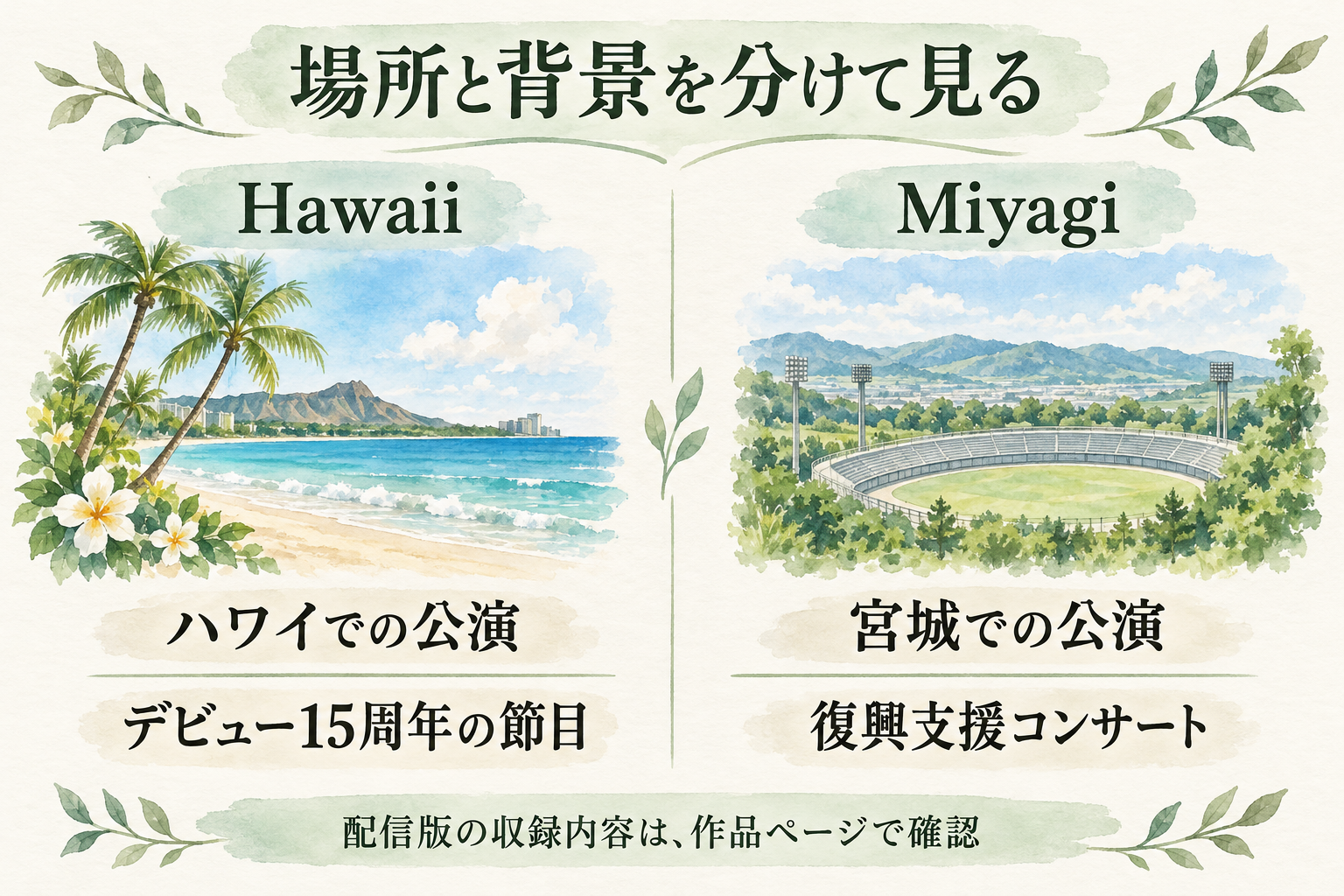 Hawaiiのハワイ公演・15周年と、Miyagiの宮城公演・復興支援という背景を比べる図