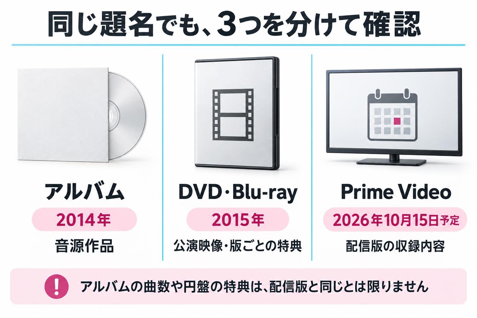 2014年のアルバム、2015年の映像商品、2026年10月15日予定のPrime Video版を分けた図