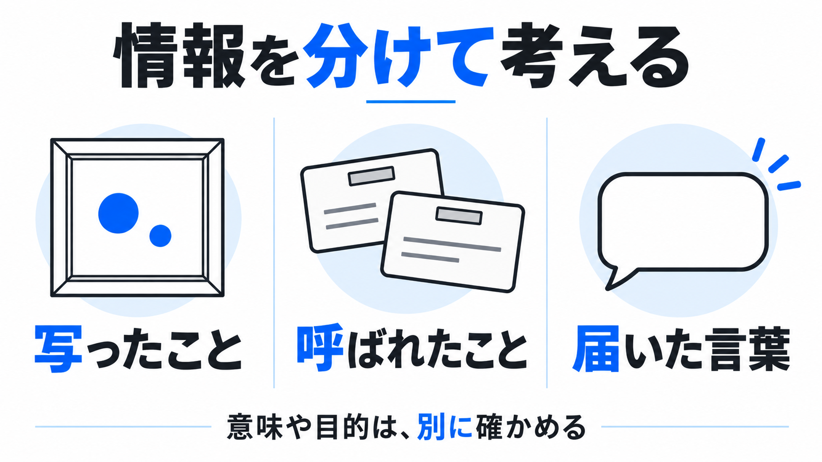 写真に写ったこと、呼ばれた名前、届いた言葉を別々に置いた情報整理図