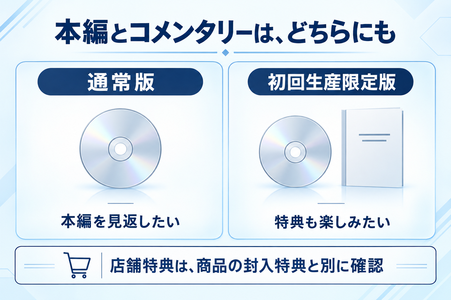 通常版と限定版で本編と音声解説は共通であることを示す図