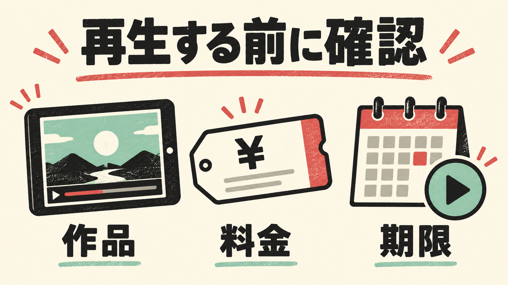観る日と端末、料金と期限、利用アカウントを再生前に確認する3段階の図