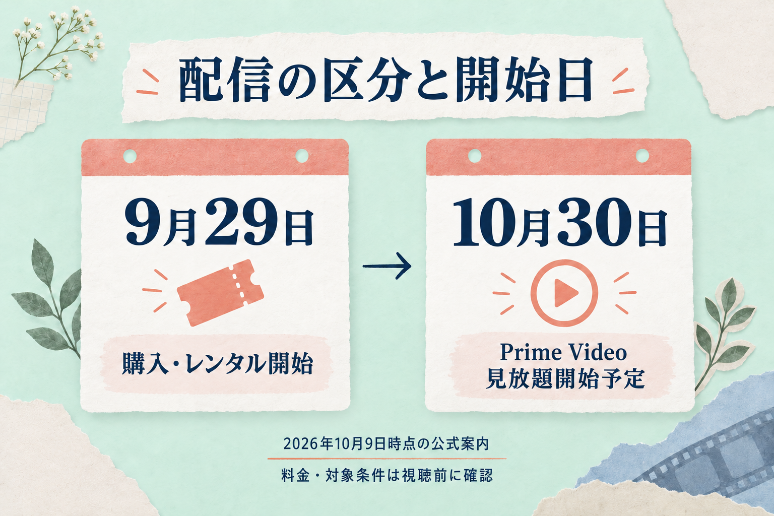 実写映画SAKAMOTO DAYSの購入・レンタルは9月29日開始、見放題は10月30日予定と分けた図