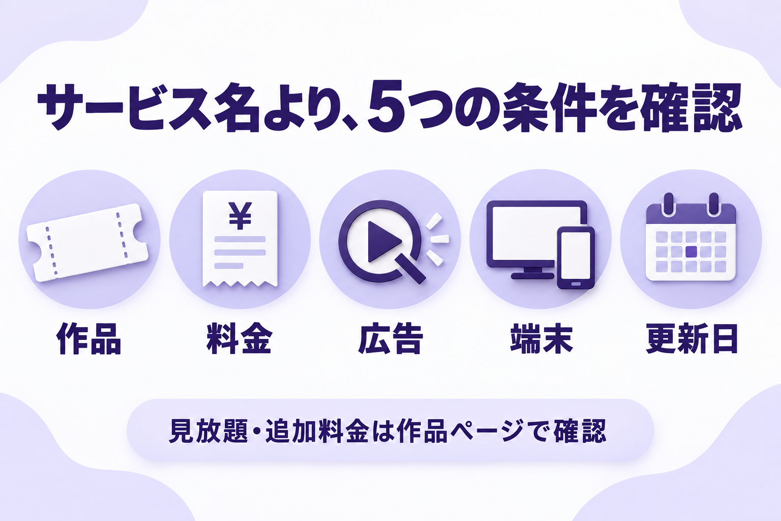 作品・料金・広告・端末・更新日の5つを確認する図